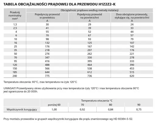 Amper – co to jest i dlaczego jest kluczowy dla bezpieczeństwa?