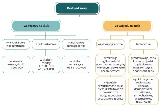 Rodzaje map - Jak czytać mapę i wybrać właściwą?