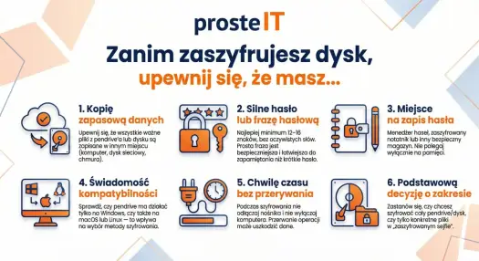 Jak zaszyfrować pendrive? BitLocker, VeraCrypt, Mac - Poradnik