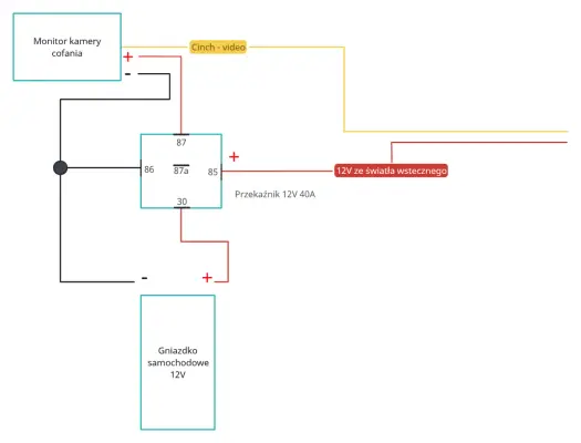 Kamera cofania 4 pin schemat - podłącz bez problemów!