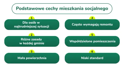 Lokal socjalny - Twój przewodnik. Jak go zdobyć i czy warto?