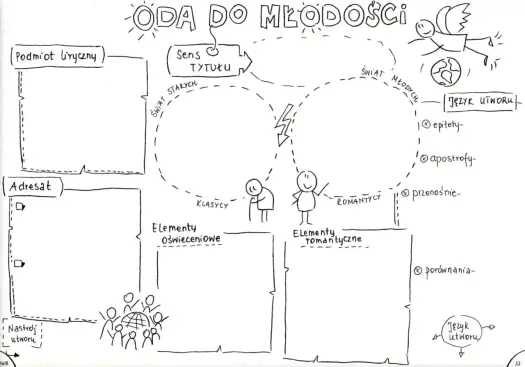 "Oda do młodości" Mickiewicza: Interpretacja i znaczenie