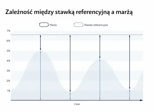 Decyzja RPP 6 maja 2026 - Jak wpłynie na raty kredytów i lokaty?