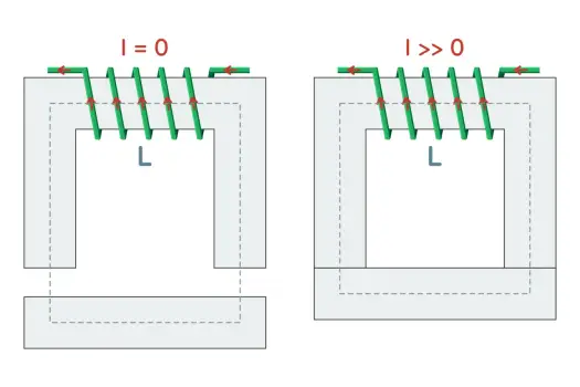 Elektromagnes - Jak działa i jak go dobrać?