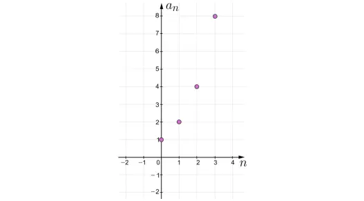Niemonotoniczny ciąg geometryczny: klucz do zrozumienia [Wyjaśniamy!]