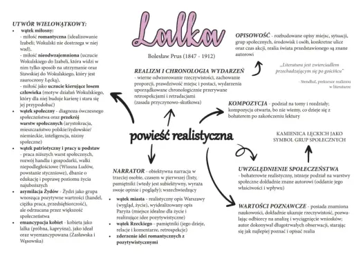 Emancypacja kobiet w „Lalce” - Co naprawdę myślał Prus?