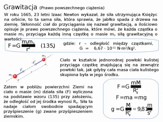 Prawo powszechnego ciążenia Newtona - prosto i bez błędów