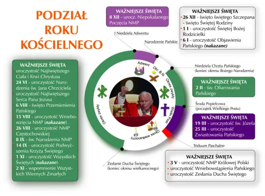 Kalendarz liturgiczny - Jak świadomie przeżyć rok w Kościele?