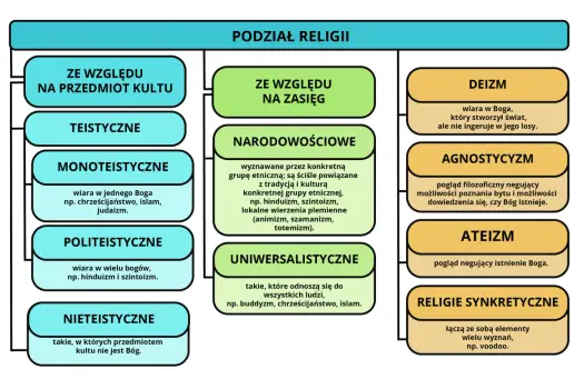 Ile jest religii na świecie? Prawda Cię zaskoczy!