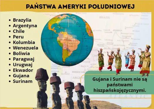 Państwa Ameryki Południowej - Pełna lista i jak je zapamiętać