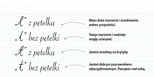 Pismo ręczne a osobowość - Co naprawdę zdradza charakter pisma?