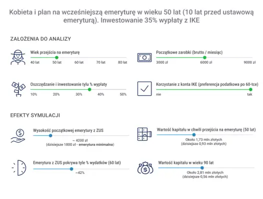 Zwolnienie emeryta - Czy wiek to jedyna przyczyna? Poradnik