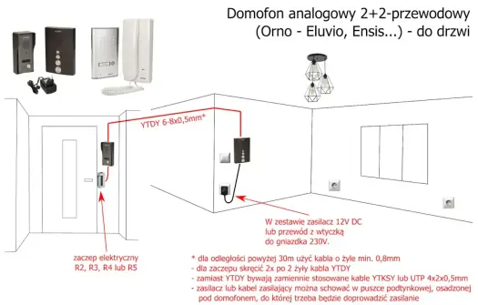 Schemat podłączenia domofonu i kolory kabli - Jak uniknąć błędów?