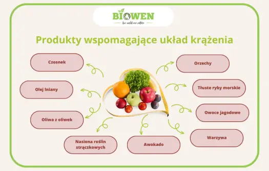 Jak uniknąć chorób układu krwionośnego i cieszyć się zdrowiem serca