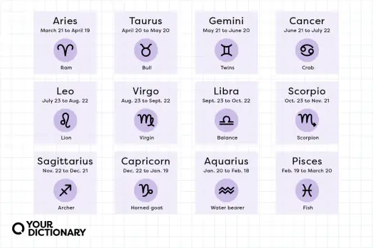 Znak Zodiaku Rak - Od Kiedy do Kiedy? | Dokładne Daty
