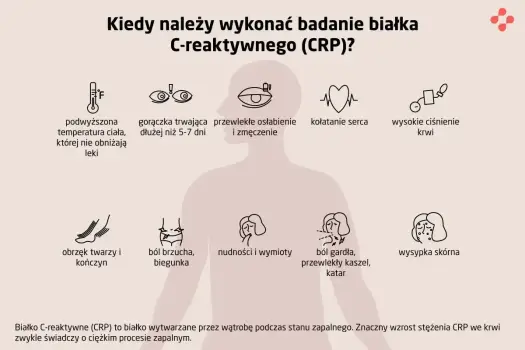 CRP podwyższone? Jak odczytać wynik i nie przegapić alarmu