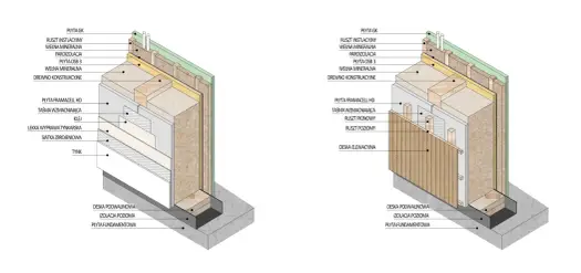 Ruszt fundamentowy - czy to rozwiązanie dla Twojego domu?