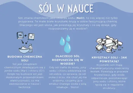 Sól kuchenna (NaCl) - Wzór, budowa, zastosowania