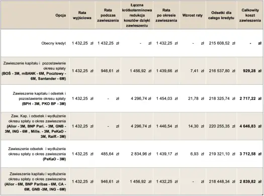 Wakacje kredytowe - Co dalej? Alternatywy i pomoc dla kredytobiorców