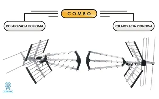 Antena combo VHF/UHF - Czy to kompromis czy najlepszy wybór?