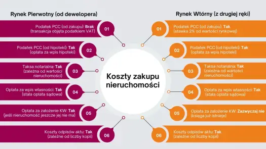 Kto płaci za notariusza przy sprzedaży nieruchomości - Kto naprawdę płaci?