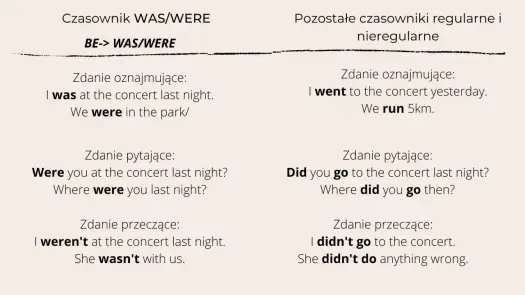 Kiedy was a kiedy were? Rozwiej wątpliwości i mów poprawnie!