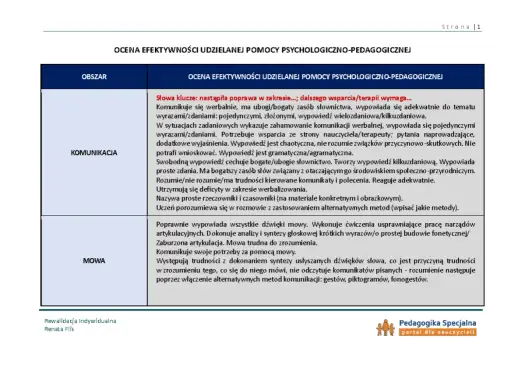 Ocena efektywności rewalidacji - Jak pisać, by widzieć postęp?