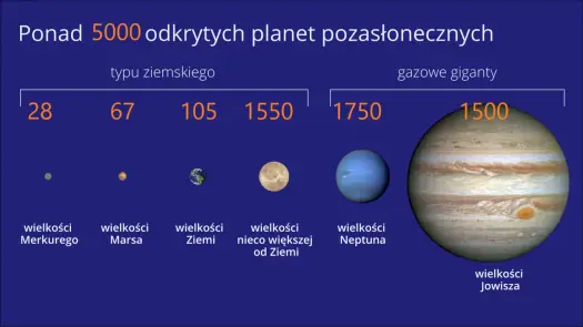 Wielkość planet od najmniejszej do największej - Jak ich nie pomylić?