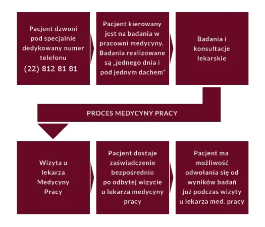 Jakie badania krwi do medycyny pracy są niezbędne dla zdrowia?