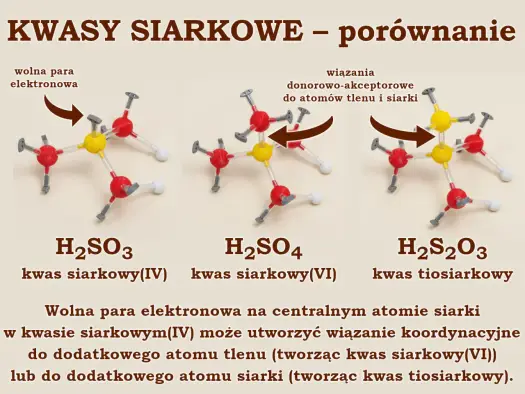Kwas siarkowy(IV) - H2SO3 - budowa, dysocjacja, różnice