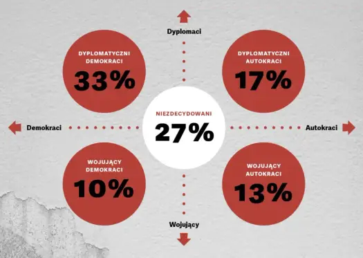 Demokracja w Polsce - Jak działa i co ją wzmacnia?
