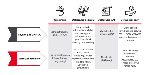 VAT - Czy na pewno rozumiesz, co płacisz?