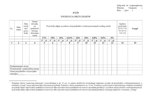 Ryczałt ewidencjonowany - Czy na pewno się opłaca?