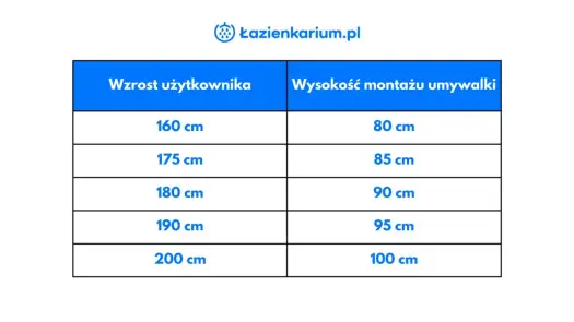 Wysokość blatu w łazience - Jaka jest idealna?
