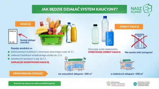 System kaucyjny: Obowiązki, koszty i korzyści dla sklepów