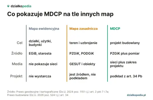 Mapa do celów projektowych - co warto wiedzieć przed zleceniem?