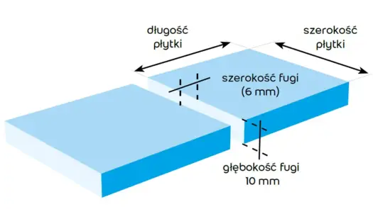 Fugi do płytek - Jak dobrać, by służyły latami? Poradnik