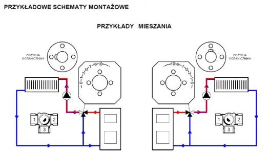 Jak zamontować zawór trójdrożny? Poradnik krok po kroku