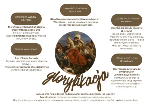 Gloryfikacja w literaturze - Czy wiesz, jak ją rozpoznać?