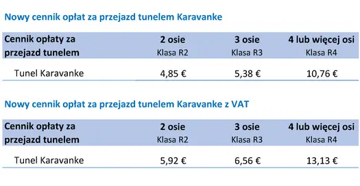 Winieta Słowenia - Jak dobrać kategorię i ile kosztuje przejazd?