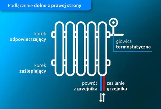 Samodzielny montaż grzejnika: Poradnik krok po kroku