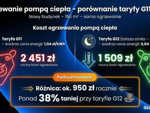 Zmiana taryfy prądu - Jak obniżyć rachunek i uniknąć pułapek?