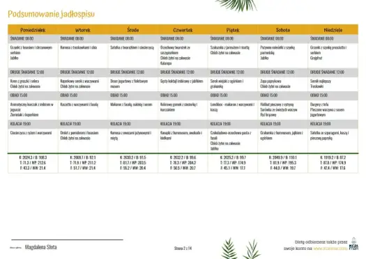 Jadłospis dla cukrzyka typu 2 - 7 dniowy plan bez wyrzeczeń