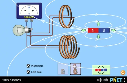 Prawo Faradaya - indukcja elektromagnetyczna od podstaw do zastosowań