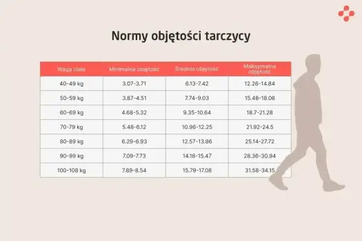Norma TSH - Czy Twoje wyniki są naprawdę w normie?