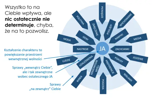 Cnota - zapomniana cecha? Jak kształtować charakter i dobrze żyć