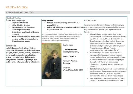 Eviva l'arte! Analiza wiersza Tetmajera i manifest Młodej Polski