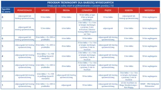 Półmaraton - Jak się przygotować? Plan na 21 km bez chaosu!