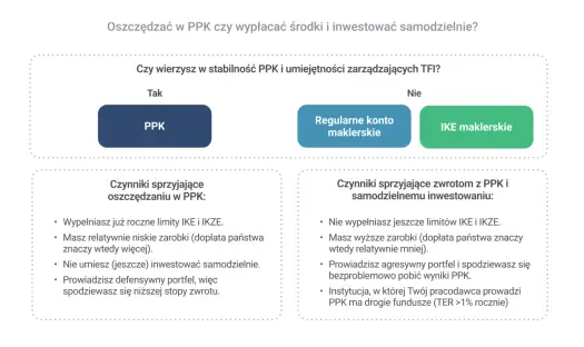 Czy PPK się opłaca? Wpłaty, dopłaty i ryzyko