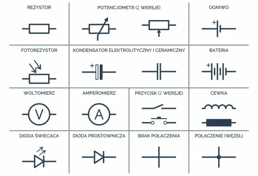Symbol cewki na schemacie - Jak czytać L1, rdzenie i kontekst?